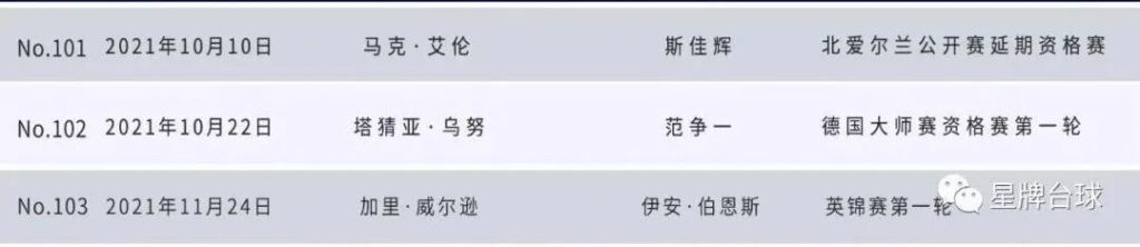 国产日本三级片在线看 看加里·威尔逊如何打出星牌台球桌第103杆147？