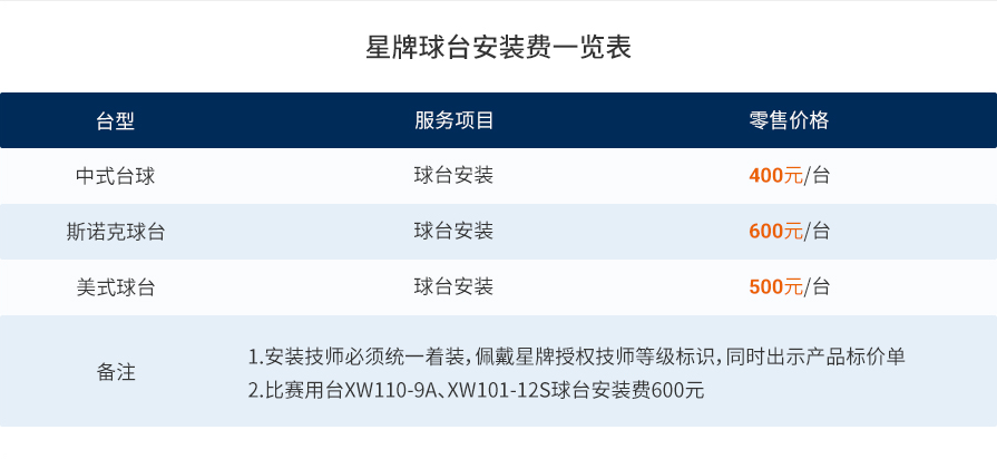 维修价格