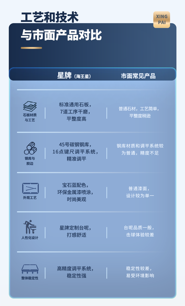 国产日本三级片在线看 星牌中式台球桌海王星型号