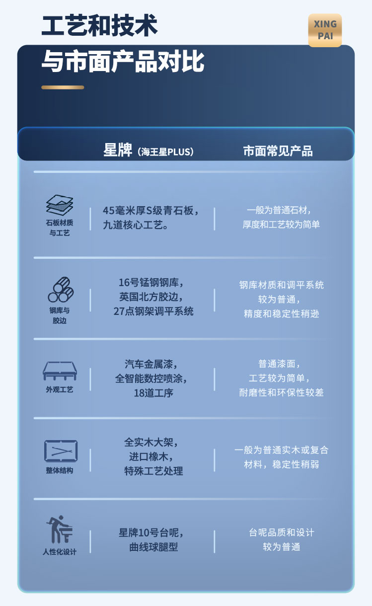 国产日本三级片在线看 星牌中式台球桌海王星plus型号